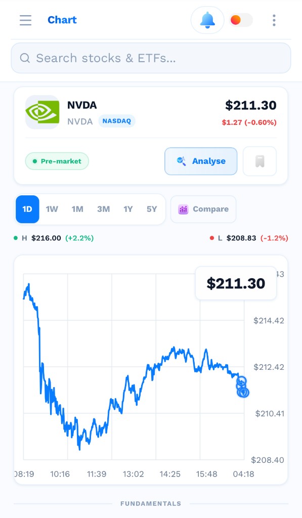 Live stock chart showing NVDA price data with time period filters