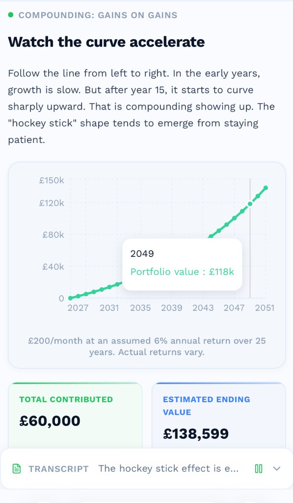 Interactive lesson on compounding showing a growth curve chart